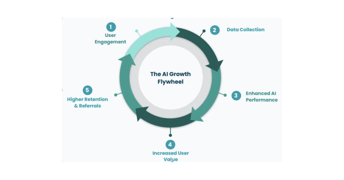 Unlocking Growth for Your Product